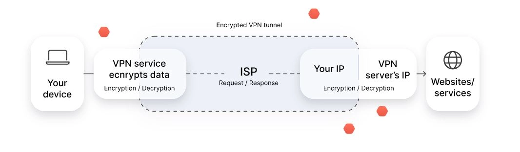 shema kak raboti vpn